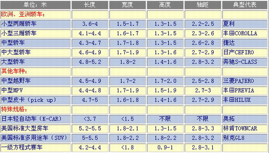 郑州大巴租赁公司一般大巴车长宽高都是怎样的尺寸？