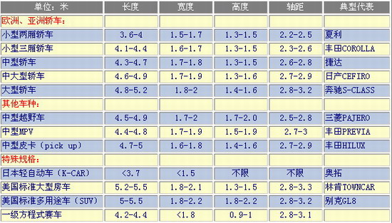郑州大巴租赁：大巴车租车一天大概多少钱？